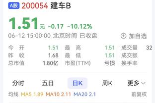 81.7%！范迪克是本赛季五大联赛唯一争顶成功率超过80%球员